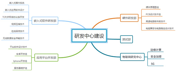 欧陆技术实力.png