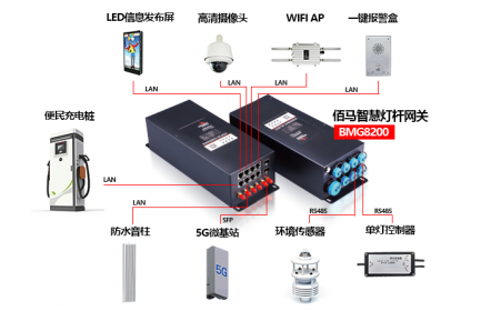 欧陆在线为用户提供丰富的智慧灯杆功能外设选配，用户可在欧陆已完成通信协议对接的设备群中选型，也可自主选择外设品牌，由欧陆在线协助推进驱动对接。
