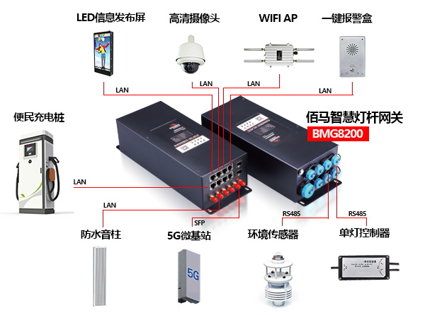 欧陆BMG8200设备接口.jpg