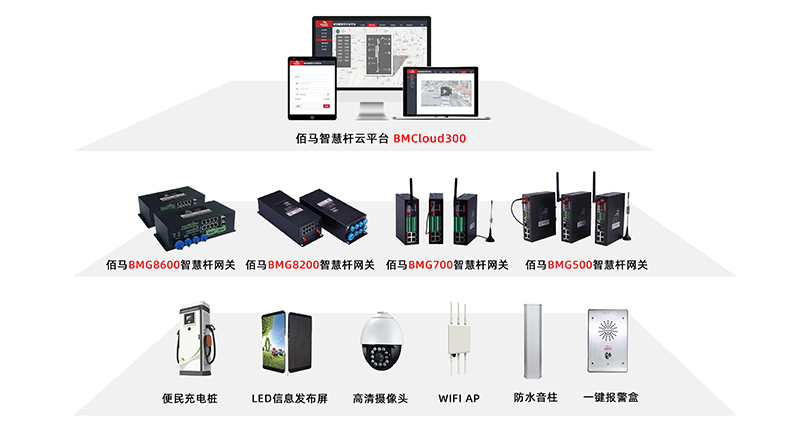 欧陆智慧杆网关系列产品.jpg