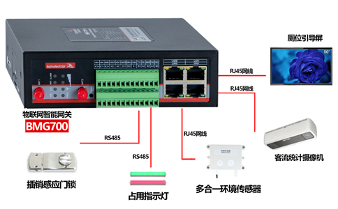 欧陆在线提供多类型的智慧公厕系统设备选型，已实现与智慧公厕物联网设备的多端打通、无缝对接。接入设备涵盖：引导屏、环境传感器、客流统计机、感应门锁、厕位led指示灯等，让智慧公厕系统部署快捷高效。