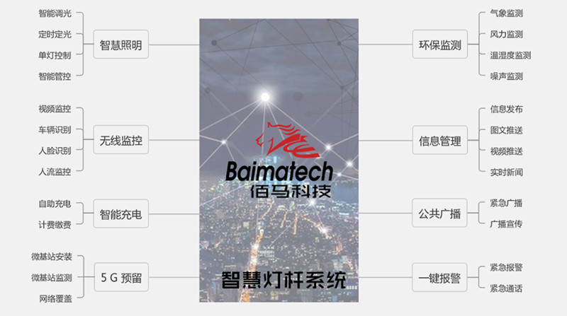 欧陆智慧杆系统.jpg