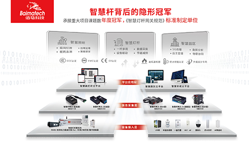 广州国际照明展览会盛大开幕，新产品、新技术各放异彩。欧陆智慧路灯杆网关系列齐聚光亚展现场，助力智慧路灯杆新应用，推动智慧照明新发展。