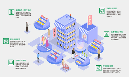 针对零售商铺内的用电能效管理，可以借助欧陆智能数采网关打造设备能耗监测分析及智能管理方案，实现对各种设备能耗的实时智能监测与管理，从而促进整体能源的优化利用，降本增效。