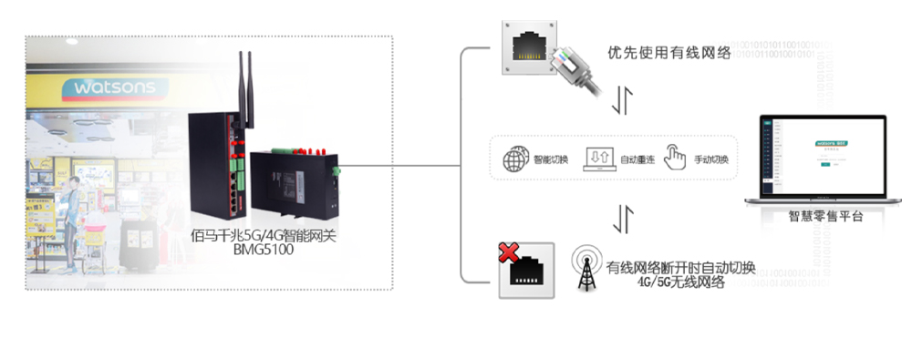 双网备份切换智能网关.jpg