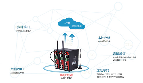 工业4G网关通过多协议兼容、边缘计算及网络优化技术，解决了工业物联网中设备互联与数据高效传输的核心需求。随着工业互联网的深化，网关将进一步向智能化、融合化方向发展，成为推动制造业数字化转型的关键基础设施。