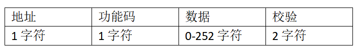 Modbus-RTU协议格式 Modbus-RTU协议格式