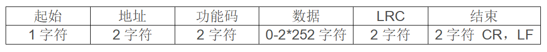 Modbus ASCII协议格式 Modbus ASCII协议格式