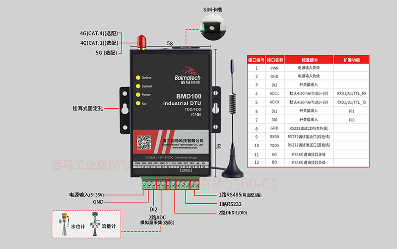 工业级微型DTU接口升级.jpg