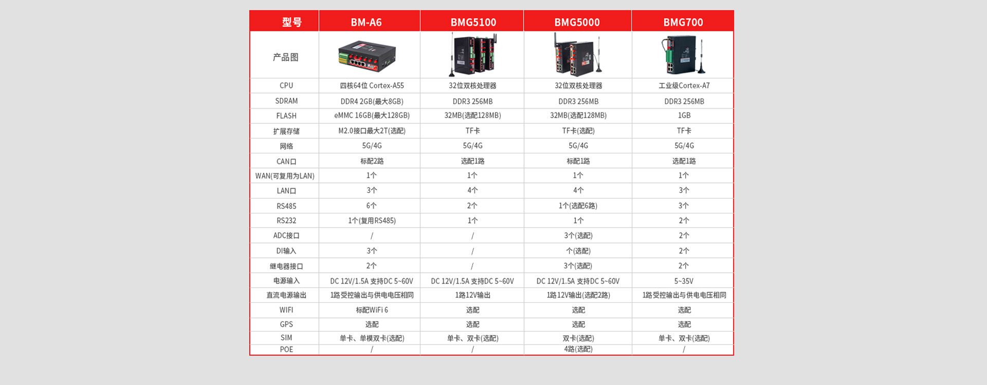 欧陆CAN网关型号接口对照表