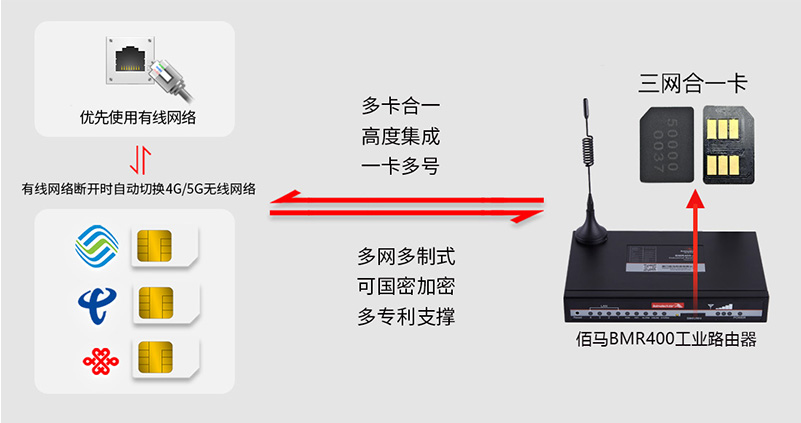 工业无线4G路由器.jpg
