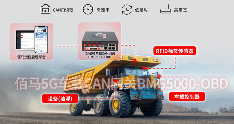 车载CAN网关.jpg 车载CAN网关.jpg