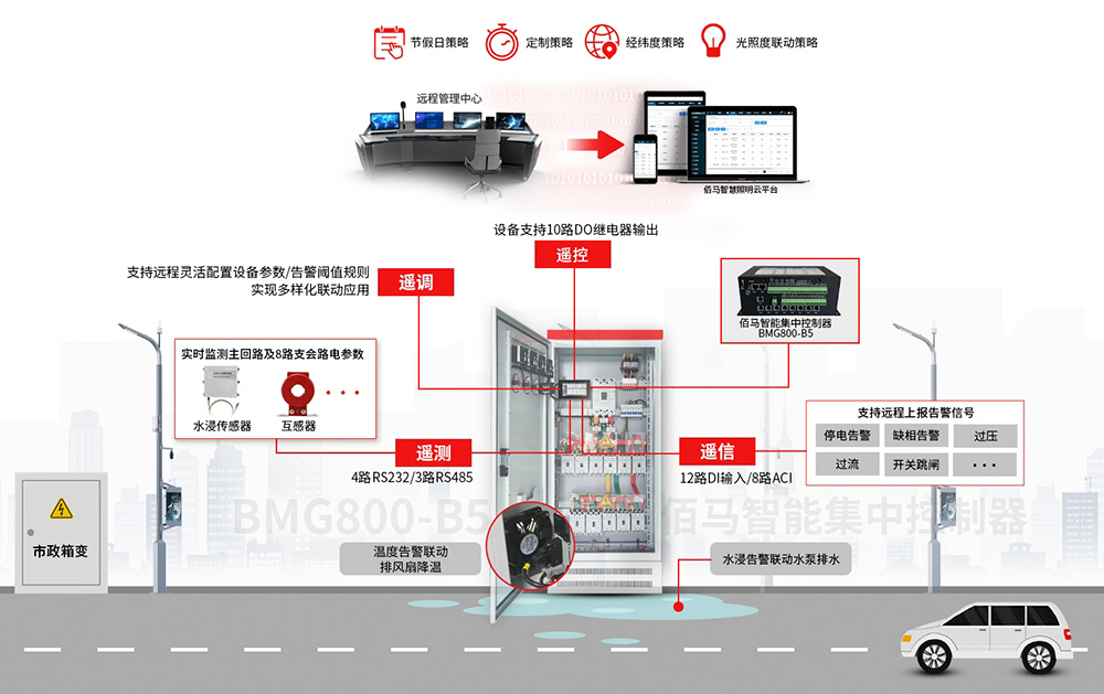 配电柜智能化.jpg 配电柜智能化.jpg