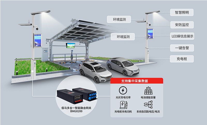 光储充一体化应用.jpg 光储充一体化应用.jpg