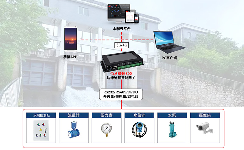 水闸监测系统.jpg 水闸监测系统.jpg