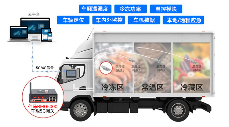 冷链车冷冻车监测系统.jpg 冷链车冷冻车监测系统.jpg