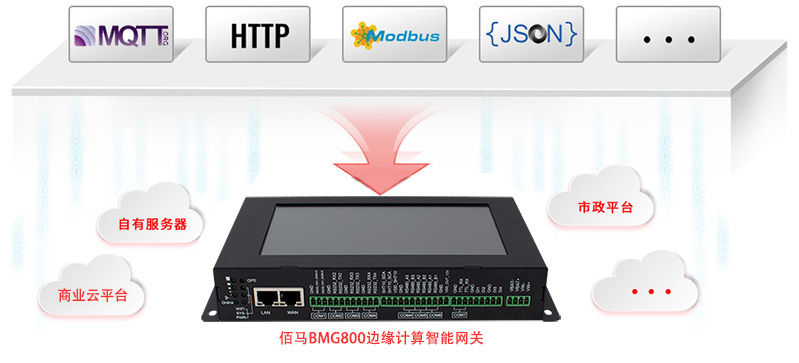 边缘网关协议兼容.jpg
